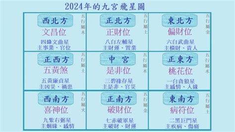 九運 財位|2024年最旺坐向排行